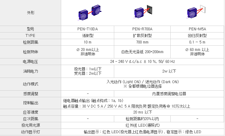  ns PEN A type ϵй늂  ~