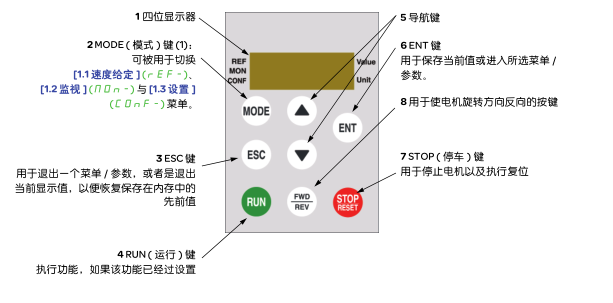 ATV32ͬc늙C(j)׃l