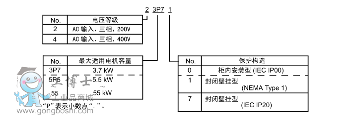 Varispeed L7Bϵ