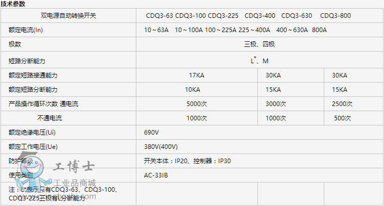 CDQ3 ϵpԴԄ(dng)ГQ_P(gun)2