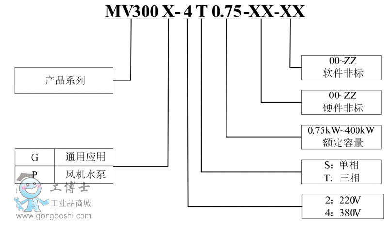 MV300̖(ho)f(shu)