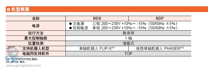 YAMAHA RC  RDX/RDP