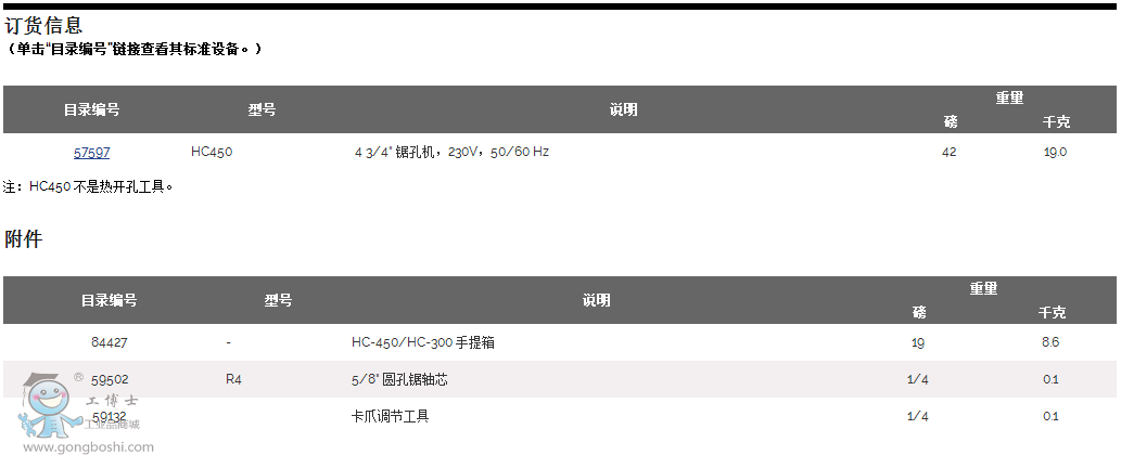 HC-450 䏿יC ԭb RIDGID