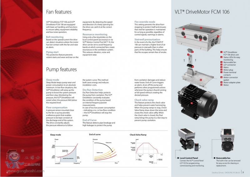 ˹׃l ˹VLT׃l VLT® DriveMotor FCP 106 ԭbƷ