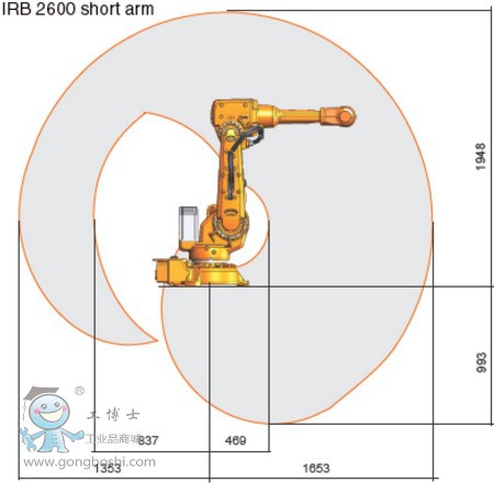 IRB 2600   ABB IC