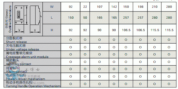 GSL1-4