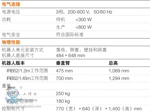 ABBͿC IRB 52-7/1.2 6S7kg g