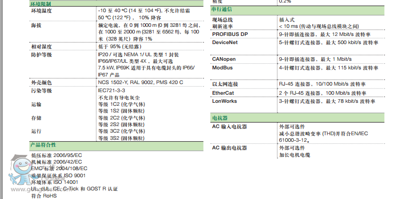 ACS355g(sh)Y1