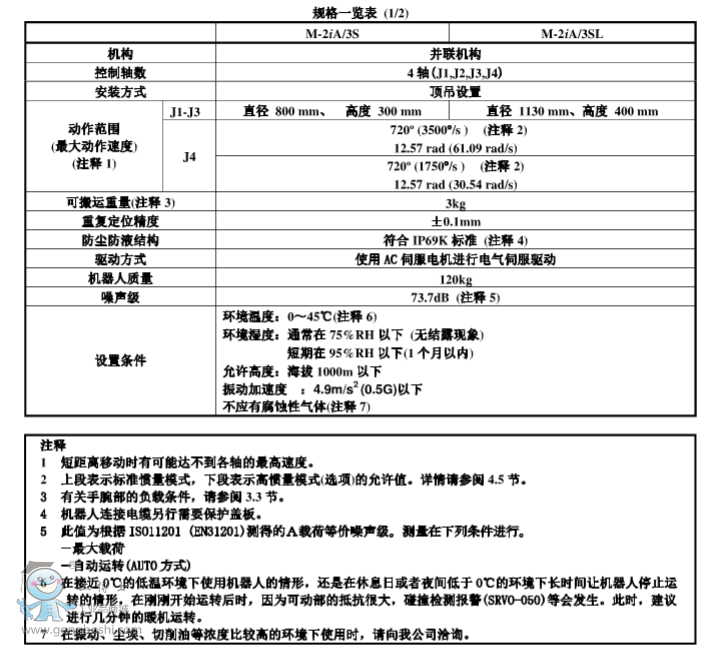 M-2iAcanshu1