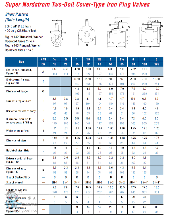 Nordstrom Iron Plug Valves two bolts