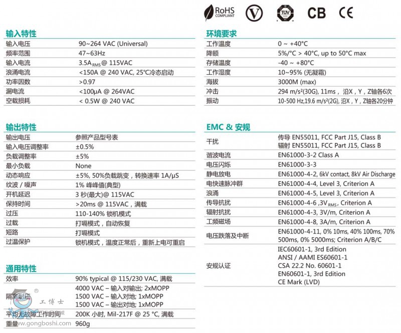 MANGO200 ϵ