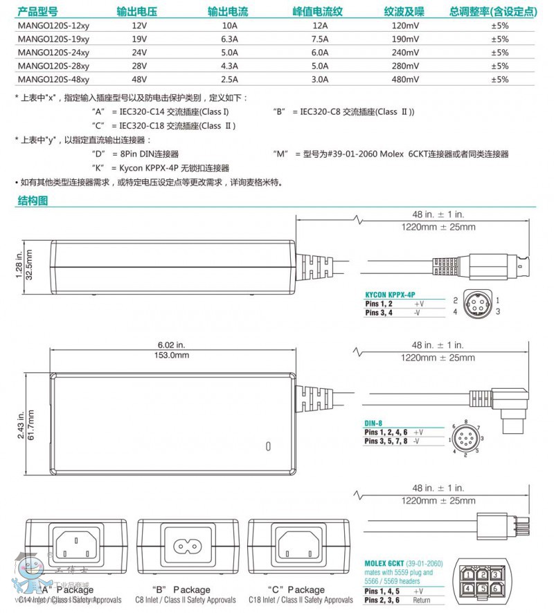 MANGO120S ϵ