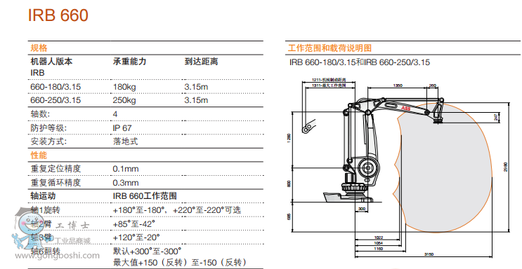  IRB 660 