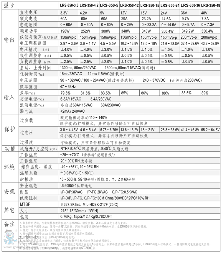 LRS-350-24