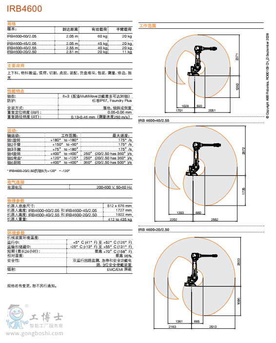 IRB 4600-2