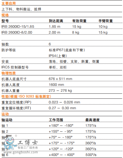 IRB 2600ID (sh)