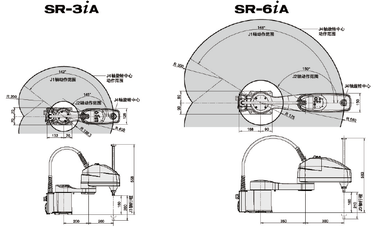 SR-3iA,SR-6iA C˹