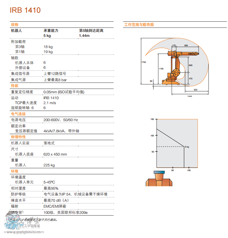 IRB 1410 (sh)