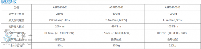 ׃λC(j)1PB2505001000-6