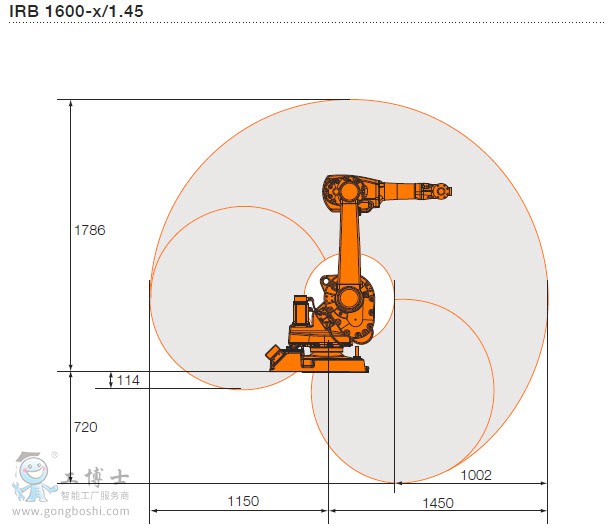 ABB C