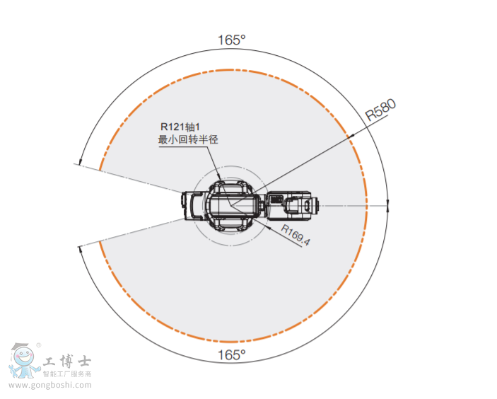 IRB 120  ABB C(j)