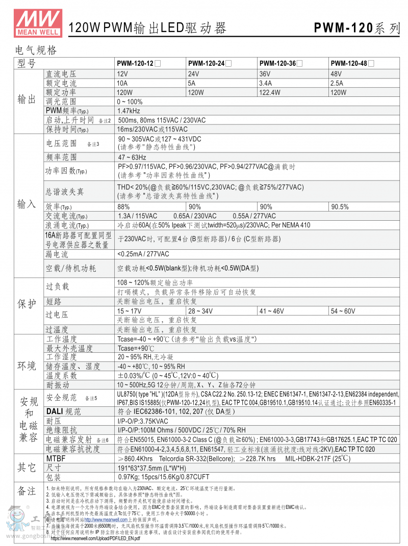 PWM-120-2