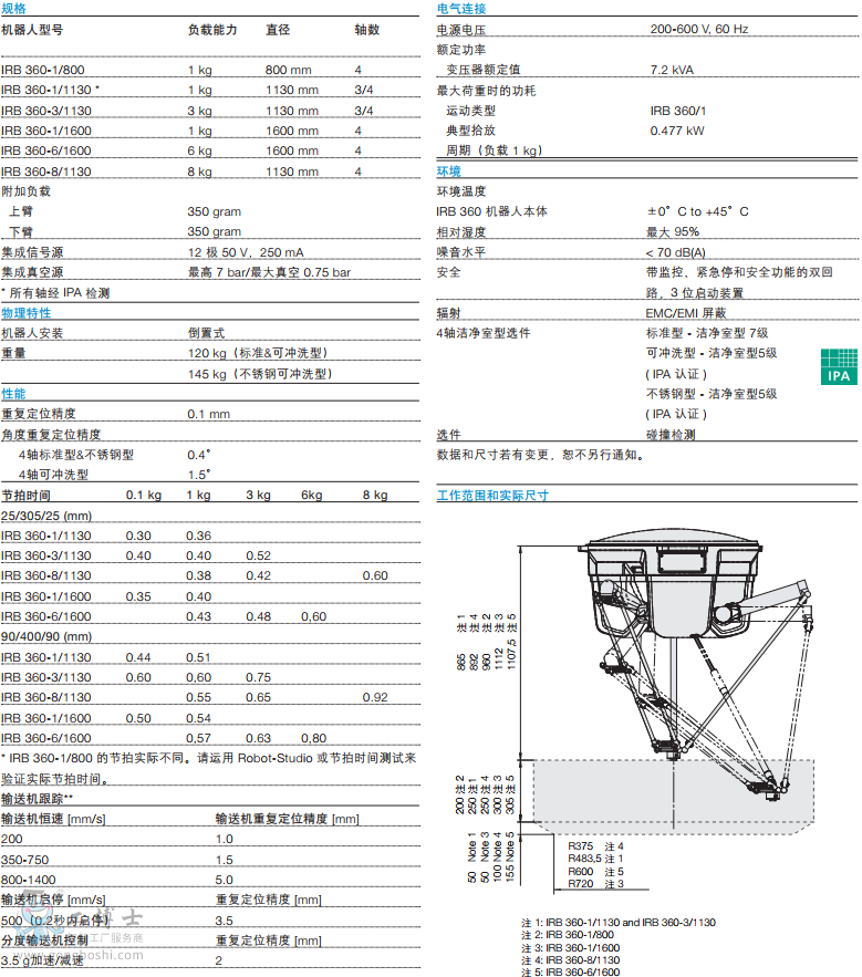 ABBC IRB 360 FlexPicker