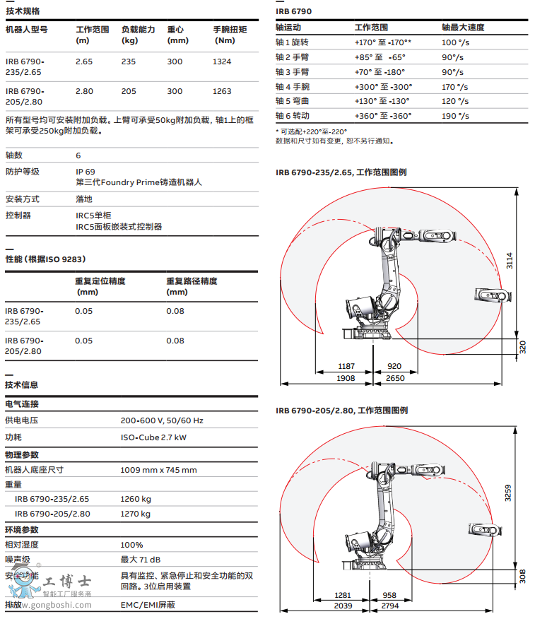 ABBCIRB6790