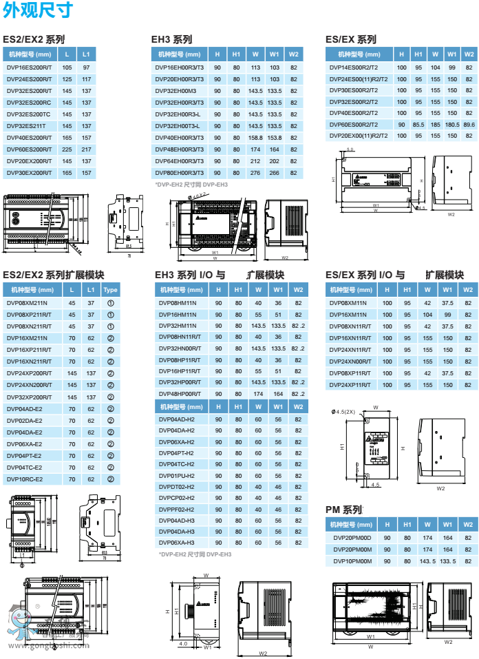 __PLCES2ϵ4