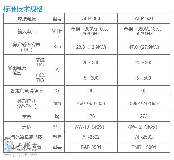 OTCC(j)