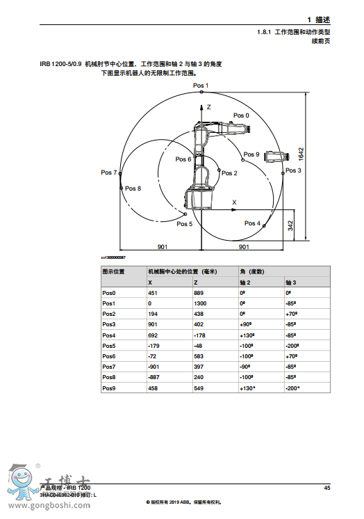 ABBC