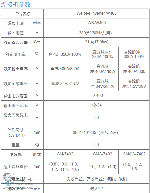 OTCC(j)