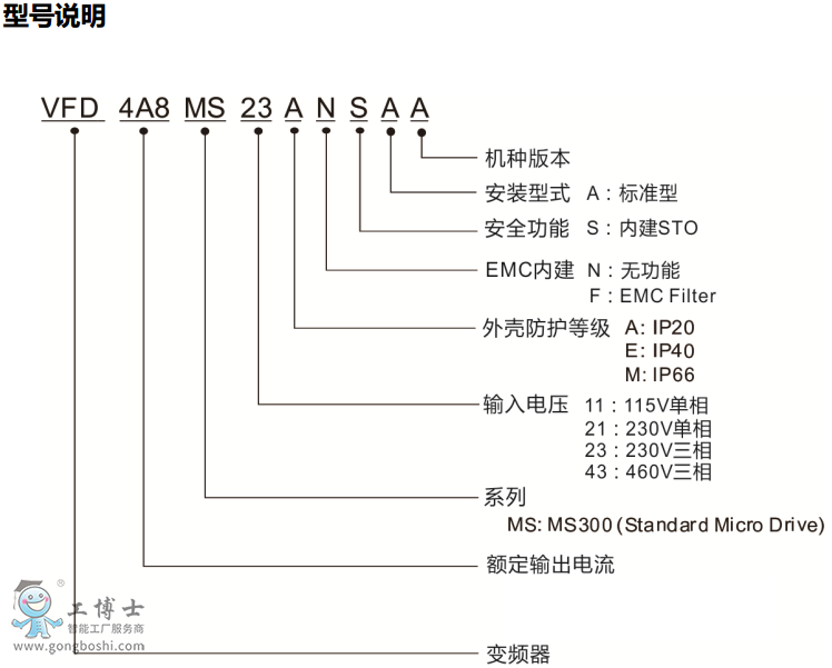 MS300-4