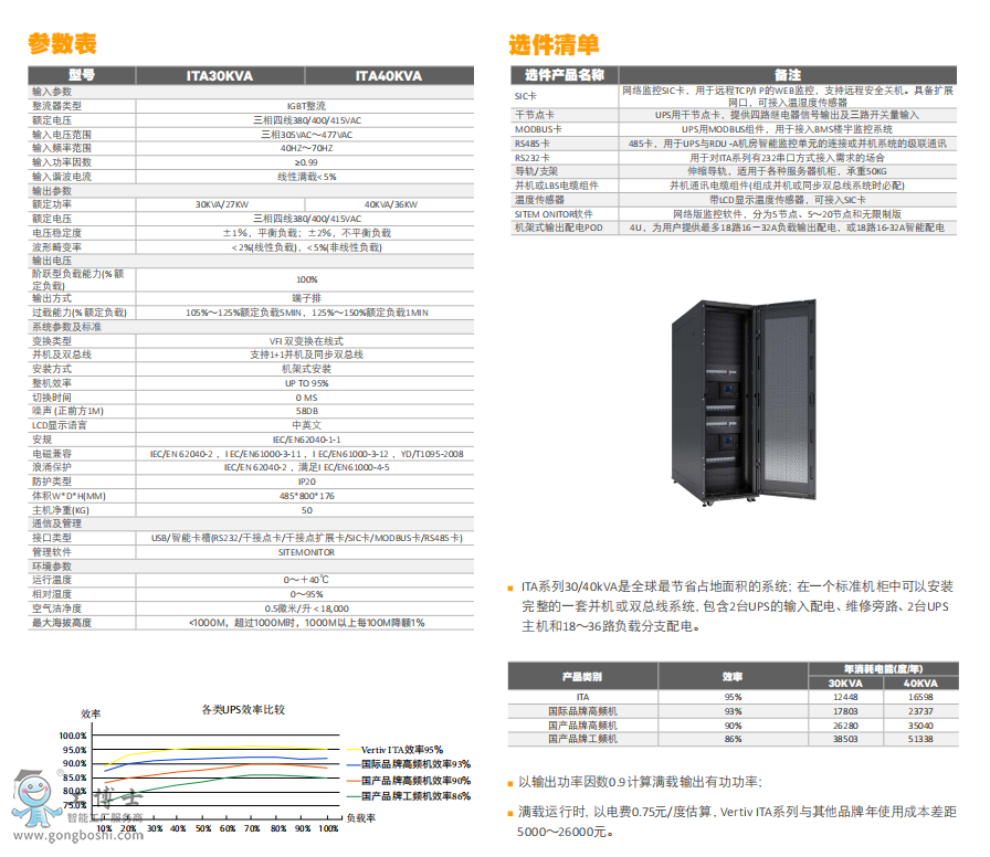 ITA 30-40kVA2