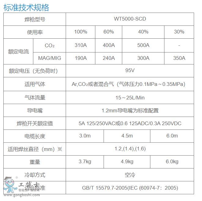 OTC WT5000-SCD(sh)