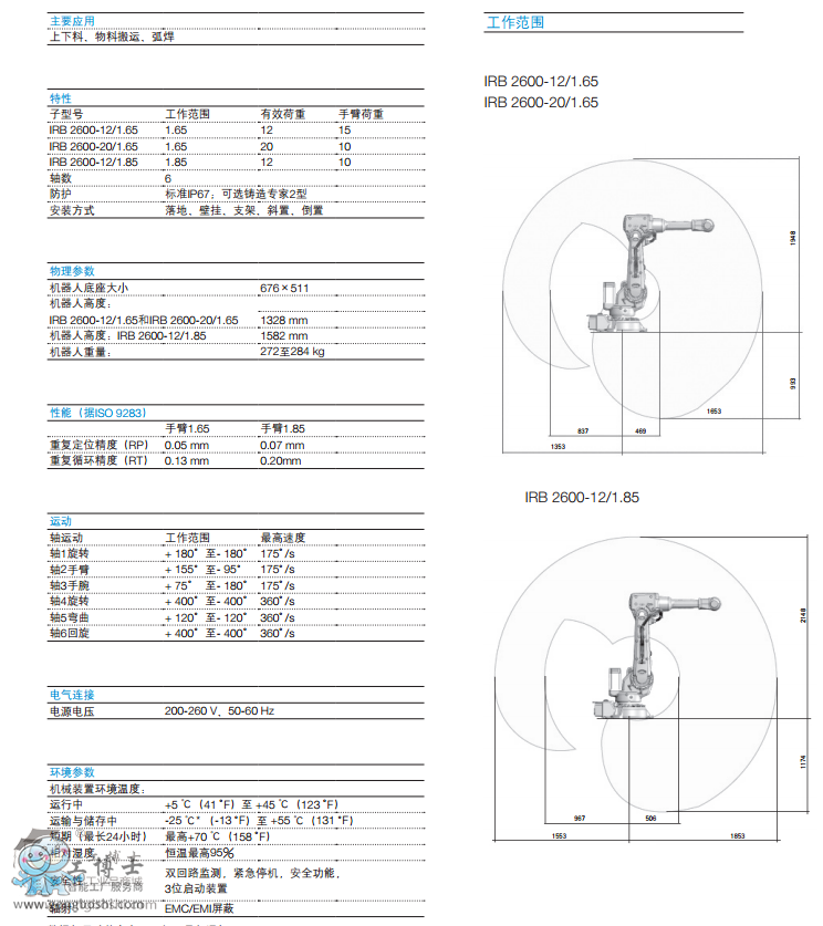 ABBC  IRB 2600Ԕ