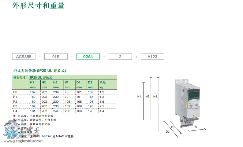 ABB׃laƷDƬ ACS355-03.jpgn 3