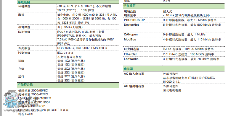 ABB׃laƷDƬ ACS355-03.jpgb 4