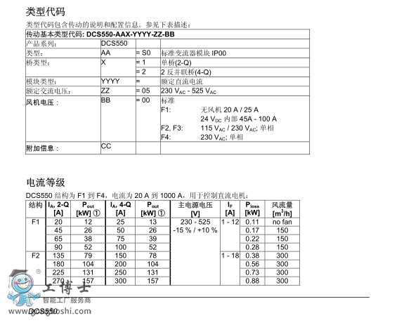 ABBֱ{DCS800 4