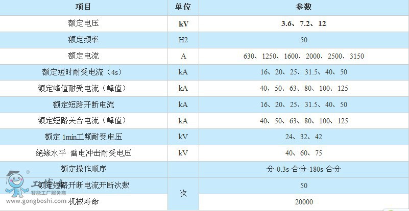 ZN63A-12VS1)VD4Ք·g(sh)(sh)