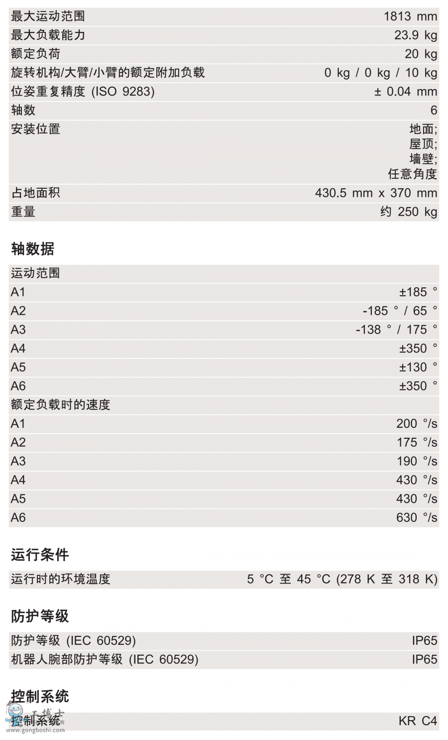 KR 20 R1810 CRg