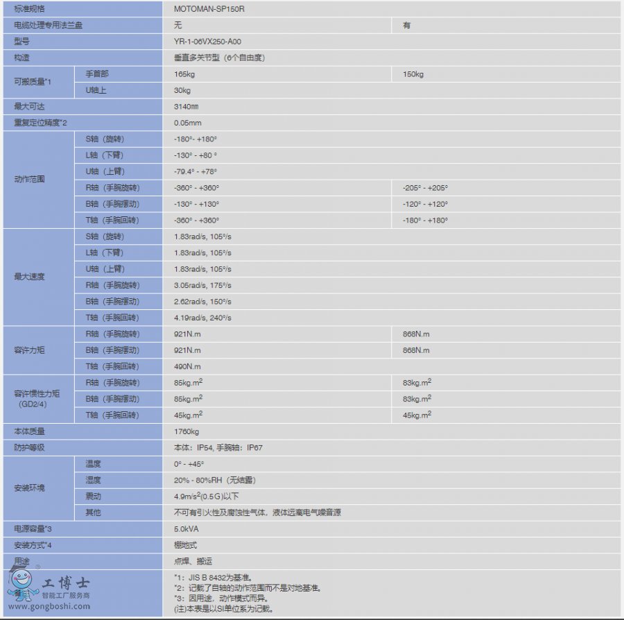 CMOTOMAN-SP150R