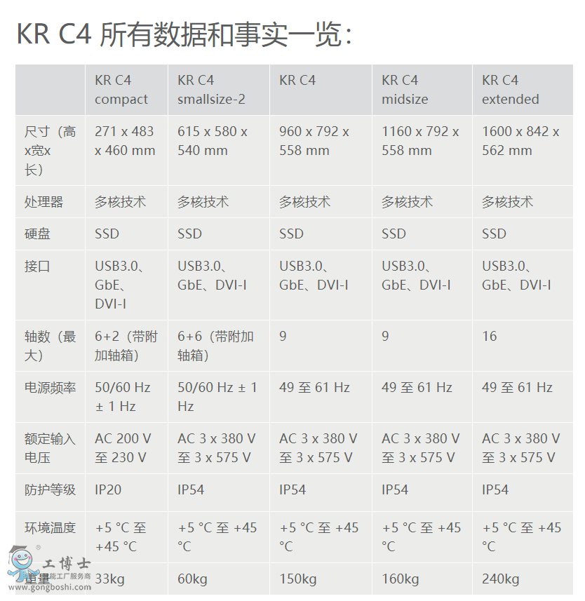 KR C4 Д(sh)(j)(sh)һ[