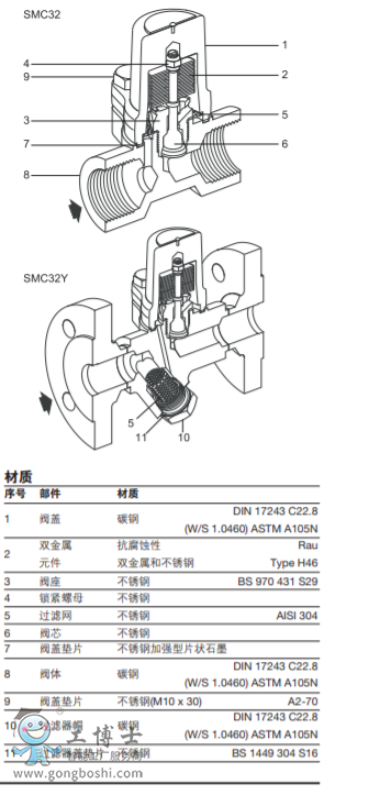 SMC32SMC32Y̼䓲| pʽˮy