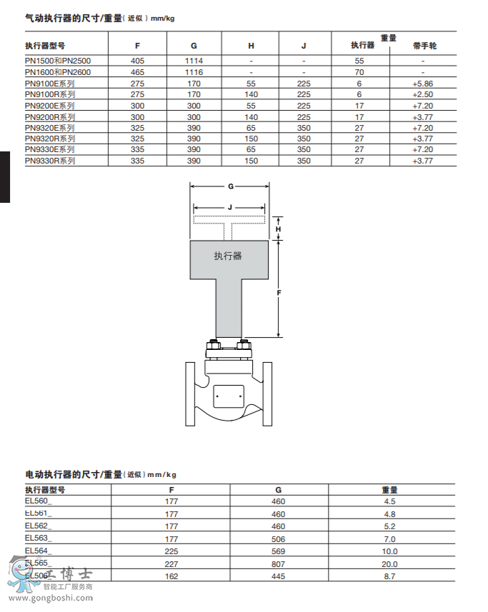 Spira-trolTM DN15-DN100 KE73, PN16ͨy