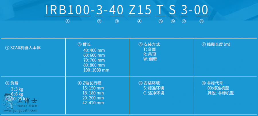 IRB100-3I(y)C(j)