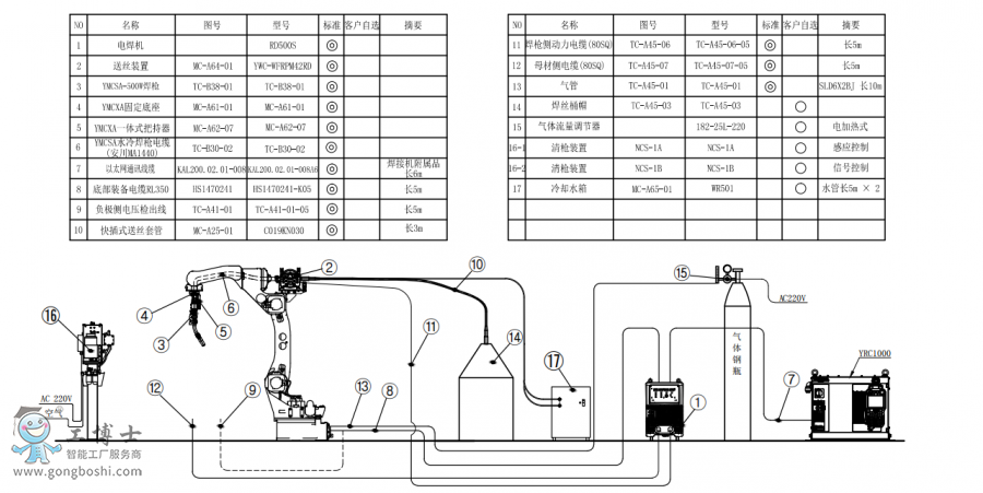 C(j)AR1440+ˮ亸+C(j)RD500S+PӽMb(gu)D