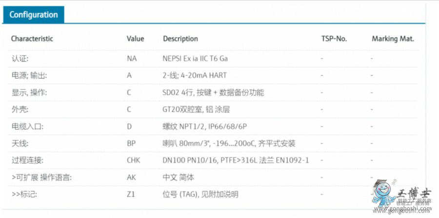 FMR52-NAACCDBPCHK+AKZ1-E+H˹˹_ҺλӋ