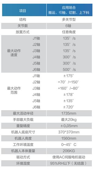 GBS20-K1735(sh)