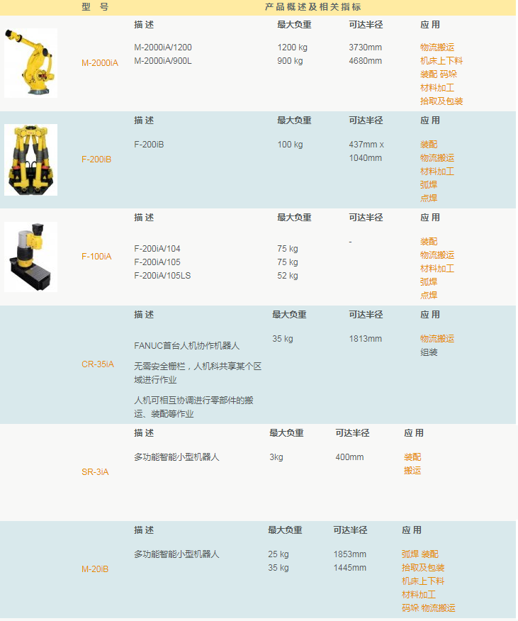 FANUC-5